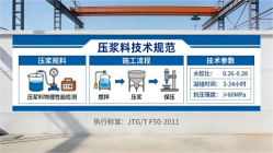 榆林本地工厂讲解：说一遍公路压浆料和铁路压浆料的区别